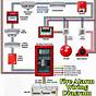 Kidde Fire Alarm Wiring Diagram
