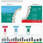 Dental Implant Size Chart
