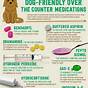 Famotidine Dog Dosage Chart