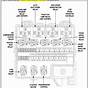 Interior Fuse Box Diagram