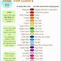 Wilton Gel Food Color Mixing Chart