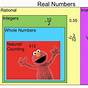 The Real Number System Worksheets
