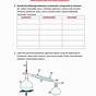 Compound And Mixture Worksheet