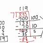 Everyday Math Partial Quotients Worksheet