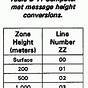 Feet To Meters Chart