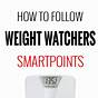 Weight Watchers Point Plus System