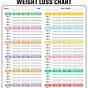 Weight Loss Measure Chart