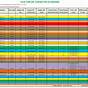 Car Engine Oil Capacity Chart