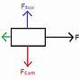 How To Draw Force Diagrams
