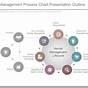 Vendor Management Process Map