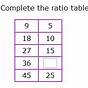 How To Do Ratio Tables 6th Grade