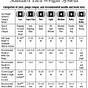 Yarn Weight Chart Printable