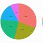 Does A Pie Chart Have To Equal 100