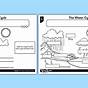 Water Cycle Diagram Activity