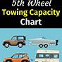 Toyota Suv Towing Capacity Chart