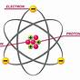 Electrons In Atoms Worksheet