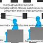 Dolby Atmos Circuit Diagram