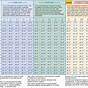 I Joist Span Chart