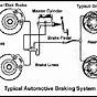 Brake System Components Diagram