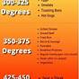 Griddle Temperature Guide
