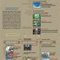 Legend Of Zelda Timeline Chart 2021