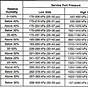 Vehicle A/c Pressure Chart