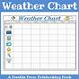 Weather Tracking Chart Worksheet