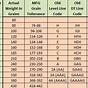 Fishing Rod Weight Chart