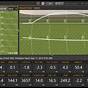 Trackman Angle Of Attack Chart