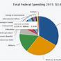 U.s. Government Spending Pie Chart