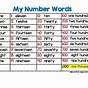 Numbers In Word Form 1-100