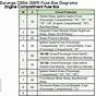 2000 Durango Fuse Box Diagram