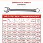Allen Wrench Size Chart