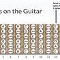 Guitar Notes Chart Fretboard