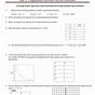Key Features Of Exponential Functions Worksheet Answers