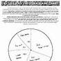 The Crucible Act 1 Hysteria Blame Pie Chart