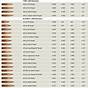 243 Twist Rate Bullet Weight Chart