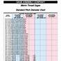 Thread Pitch Gauge Chart