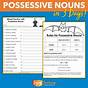 Possessive Nouns 5th Grade