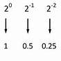 Decimal To Binary Conversion Circuit Diagram