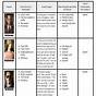 The Great Gatsby Character Chart Chapter 1