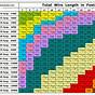 Wire Gauge Distance Chart