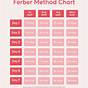 Ferber Method Chart Printable