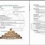 Engineering An Empire Maya Worksheet