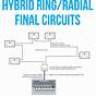 Ring And Radial Circuit Difference