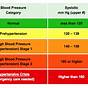 Nih Blood Pressure Chart