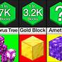 What Is The Most Rare Block In Minecraft