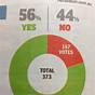 Pie Chart From Newspaper