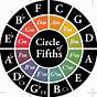 Circle Of Fifths Free Printable