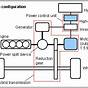 How Does Toyota Hybrid Work